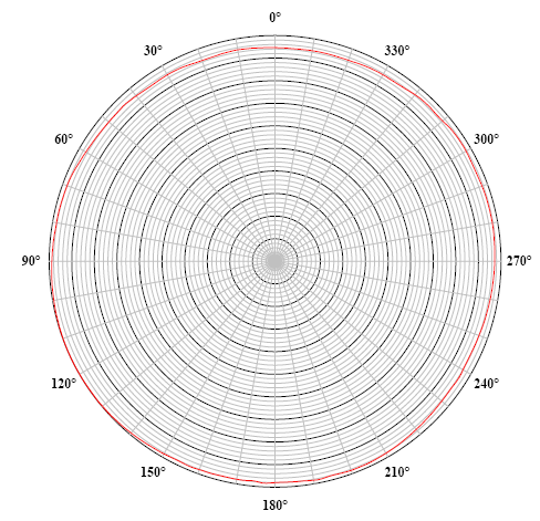 1695520011.jpg RHS-20國產(chǎn)水聽器水平指向性 新款.jpg