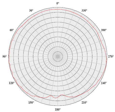 1695520048.jpg RHS-20國產(chǎn)水聽器垂直指向性 新款.jpg