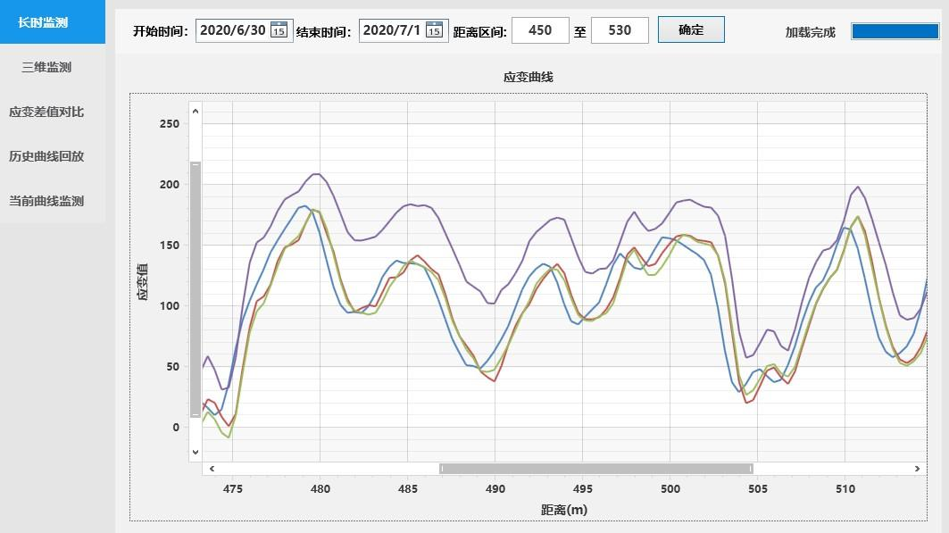 1695524975.jpg 分布式光纖管道應(yīng)變監(jiān)測系統(tǒng)應(yīng)用軟件功能圖.jpg