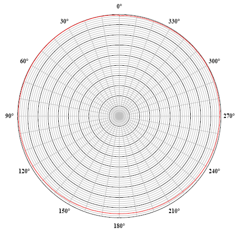 1710773861309717.jpg RHS-30標(biāo)準(zhǔn)水聽器水平指向性圖.jpg