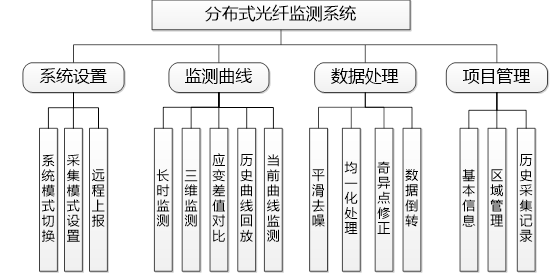 1719202639784506.jpg 智慧水利信息化平臺(tái)功能結(jié)構(gòu)示意圖.jpg