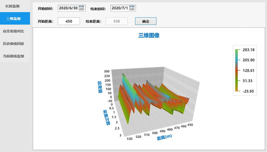 1719202657205553.jpg 智慧水利信息化平臺(tái)三維監(jiān)測(cè)模塊圖.jpg