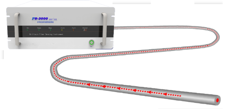 1723425502206882.jpg 長輸管道安全預(yù)警系統(tǒng)分布式光纖傳感監(jiān)測(cè)方案示意圖.jpg