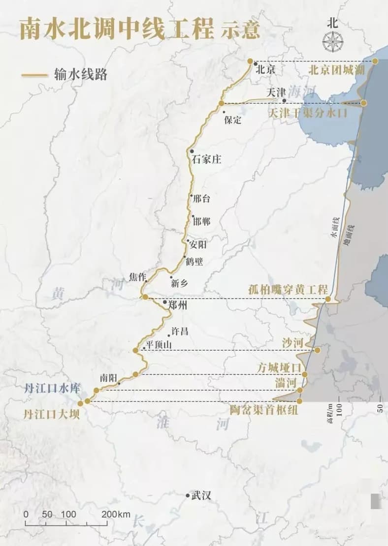 1724719349521444.jpg 南水北調(diào)中線工程輸水線路示意圖.jpg